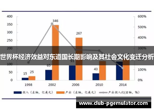 世界杯经济效益对东道国长期影响及其社会文化变迁分析