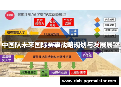中国队未来国际赛事战略规划与发展展望