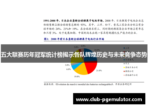 五大联赛历年冠军统计榜揭示各队辉煌历史与未来竞争态势