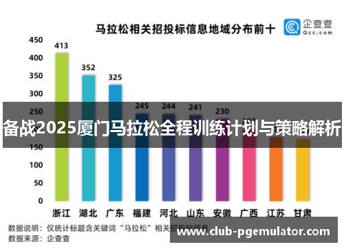 备战2025厦门马拉松全程训练计划与策略解析
