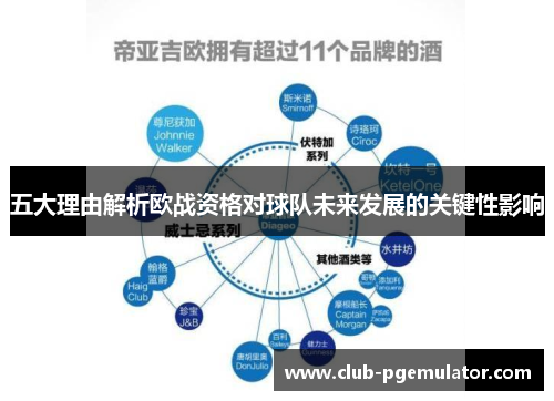 五大理由解析欧战资格对球队未来发展的关键性影响