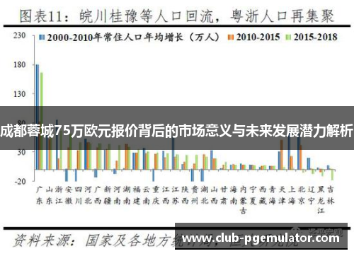 成都蓉城75万欧元报价背后的市场意义与未来发展潜力解析