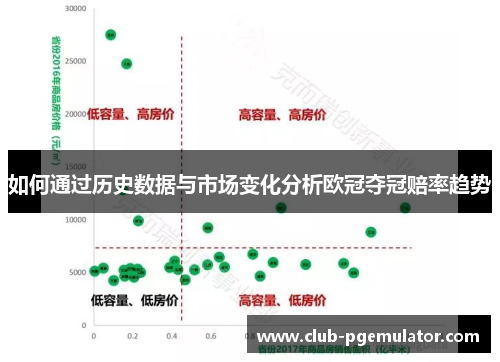 如何通过历史数据与市场变化分析欧冠夺冠赔率趋势