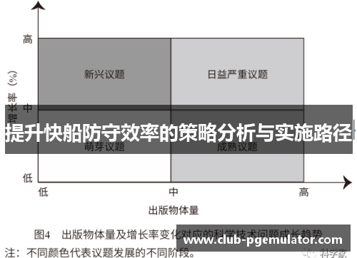 提升快船防守效率的策略分析与实施路径