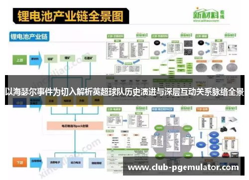 以海瑟尔事件为切入解析英超球队历史演进与深层互动关系脉络全景 以海瑟尔事件为切入解析英超球队历史演进与深层互动关系脉络全景