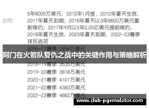 阿门在火箭队复仇之战中的关键作用与策略解析